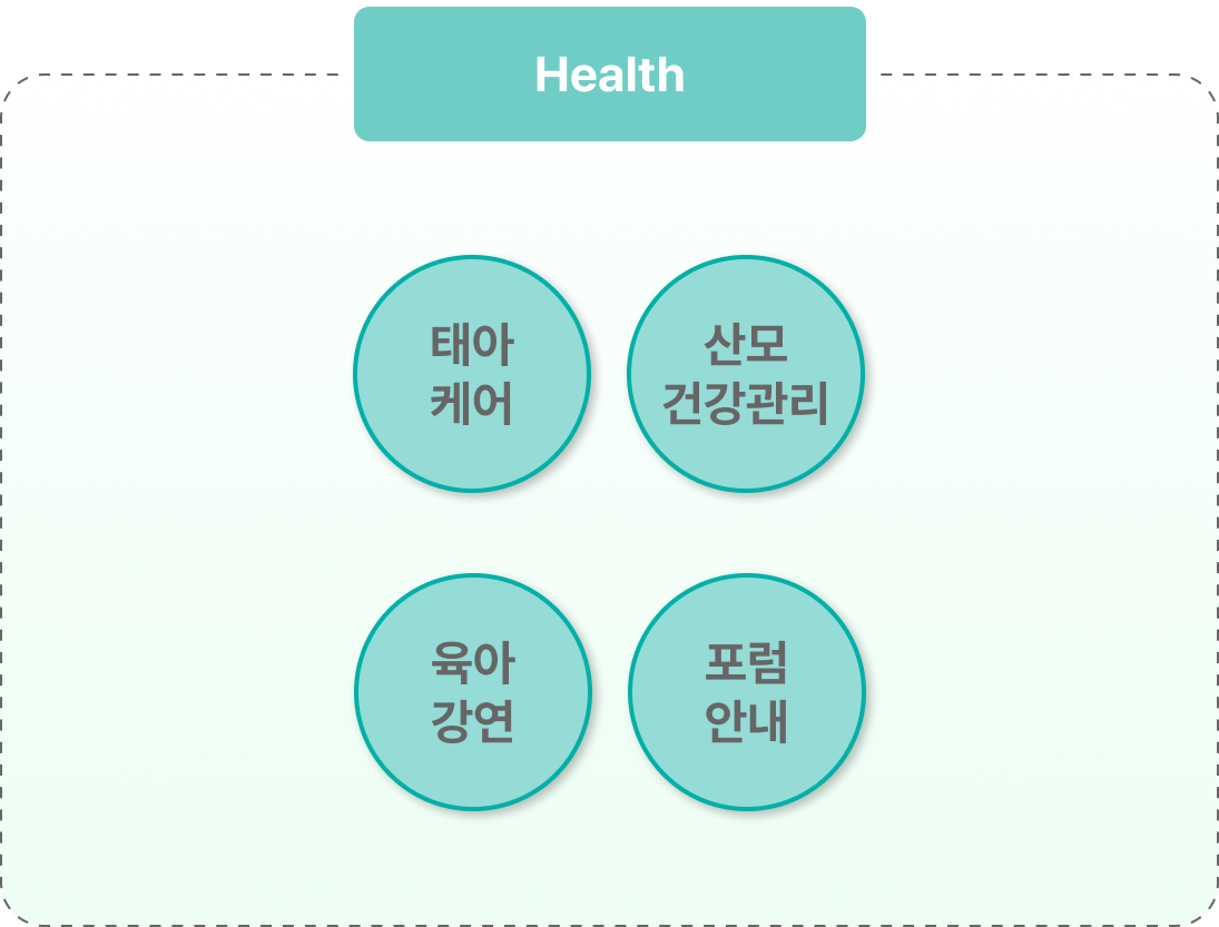 Health 서비스