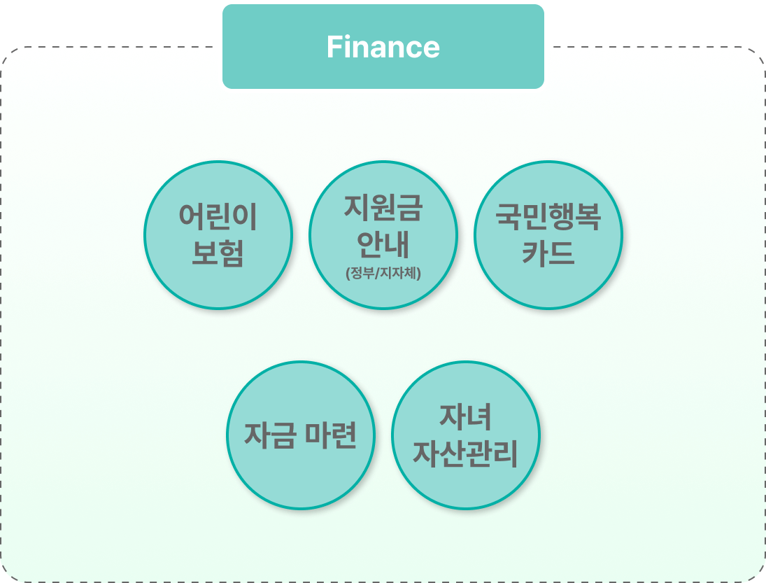 Finance 서비스