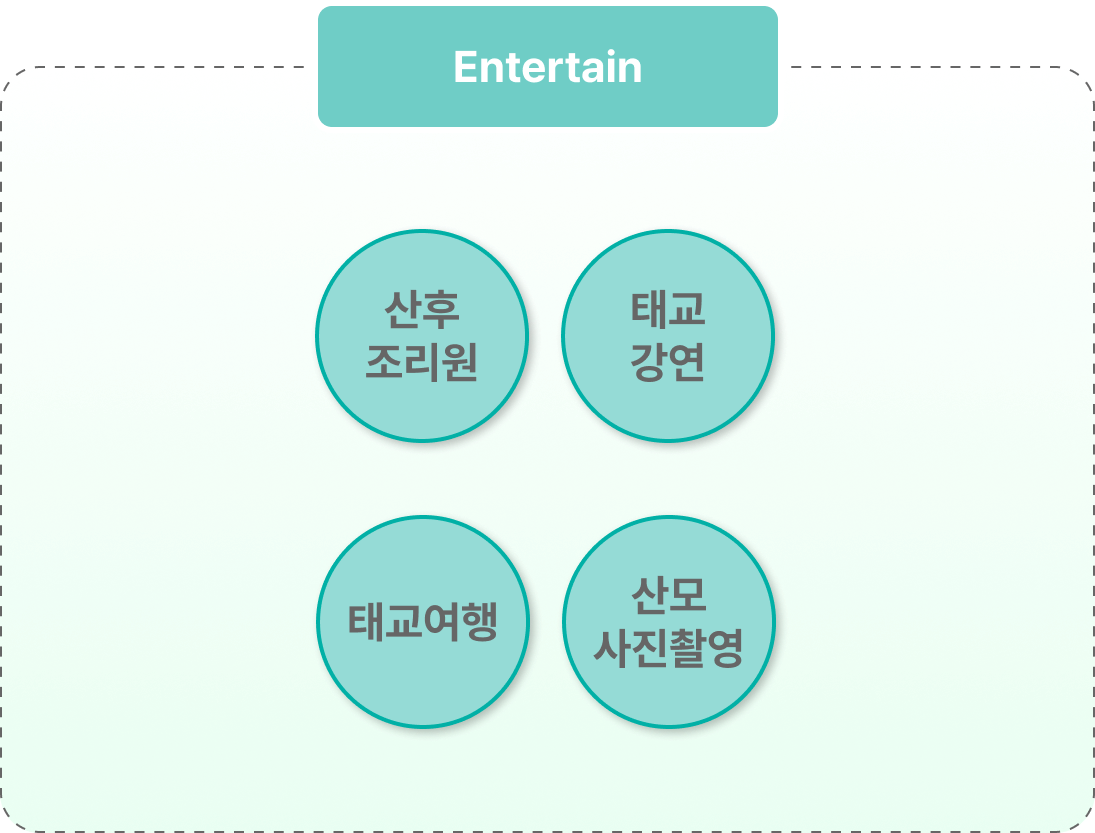 Entertain 서비스