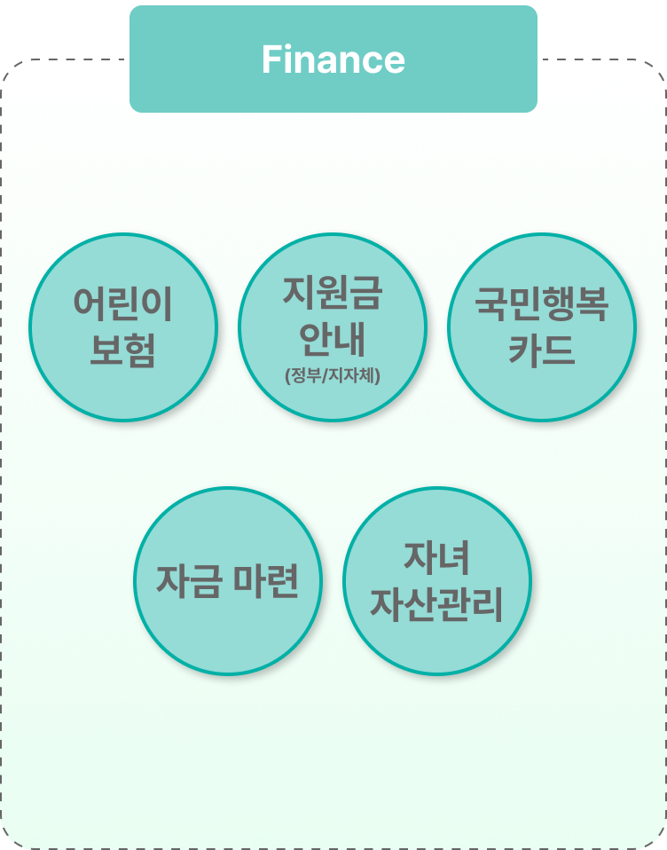 Finance 서비스