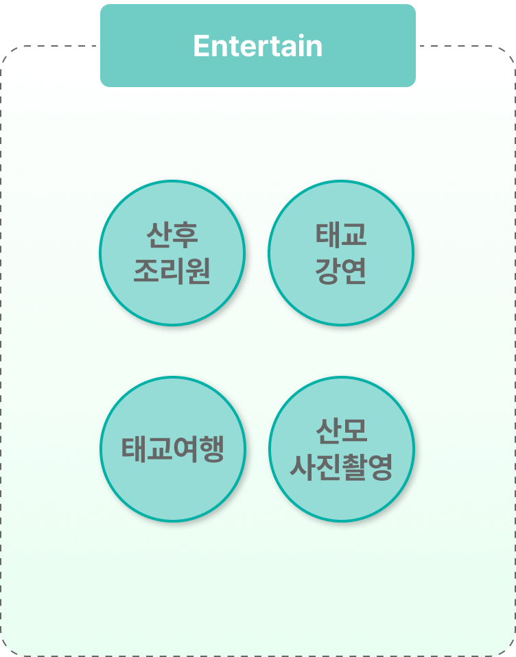 Entertain 서비스